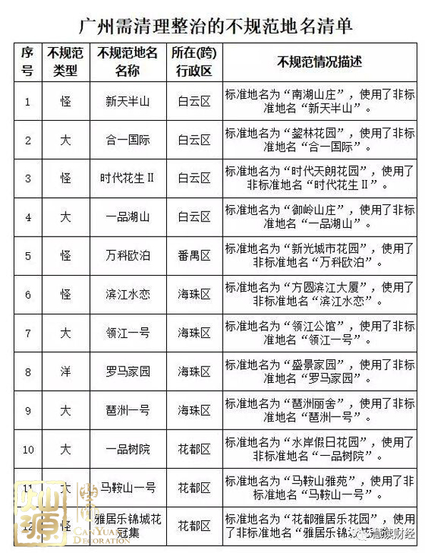 不規(guī)范地名整治