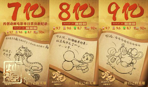 哪吒票房破10億 【多圖】揭示哪吒票房記錄的受益公司 哪吒票房破10億 【多圖】揭示哪吒票房記錄的受益公司