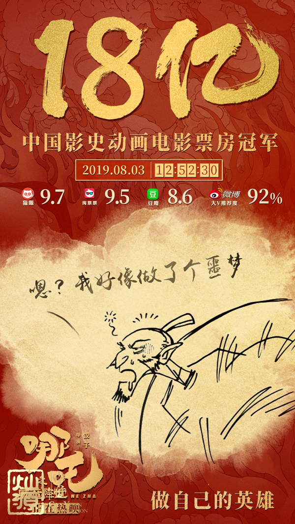 哪吒票房破18億 【多圖】揭示哪吒票房記錄的受益公司