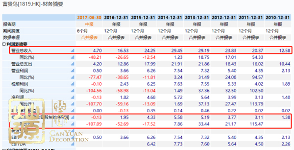 鞋王富貴鳥倒下惹人唏噓 深度揭示鞋王富貴鳥倒下原因